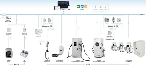 一文讀懂源網(wǎng)荷儲一體化 新型電力系統(tǒng)的智慧拼圖與安全系統(tǒng)監(jiān)控服務