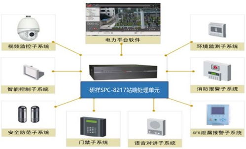 安全系統(tǒng)監(jiān)控服務 構建全方位的安防解決方案