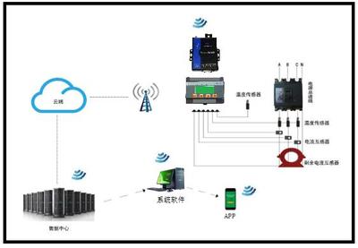 智慧安全用電 企業(yè)高效排查用電隱患，構建主動防御體系